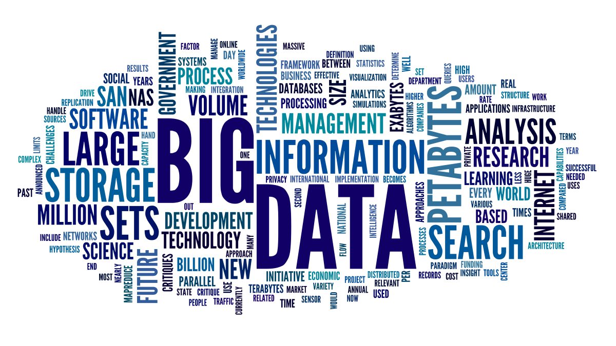 What is Big Data? Characteristics of Big Data