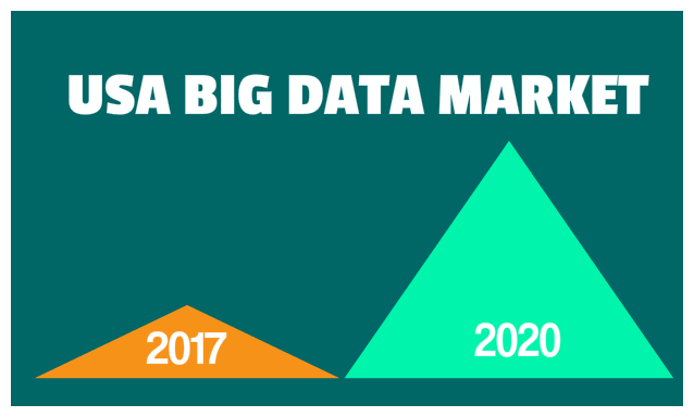 The Future of Big Data