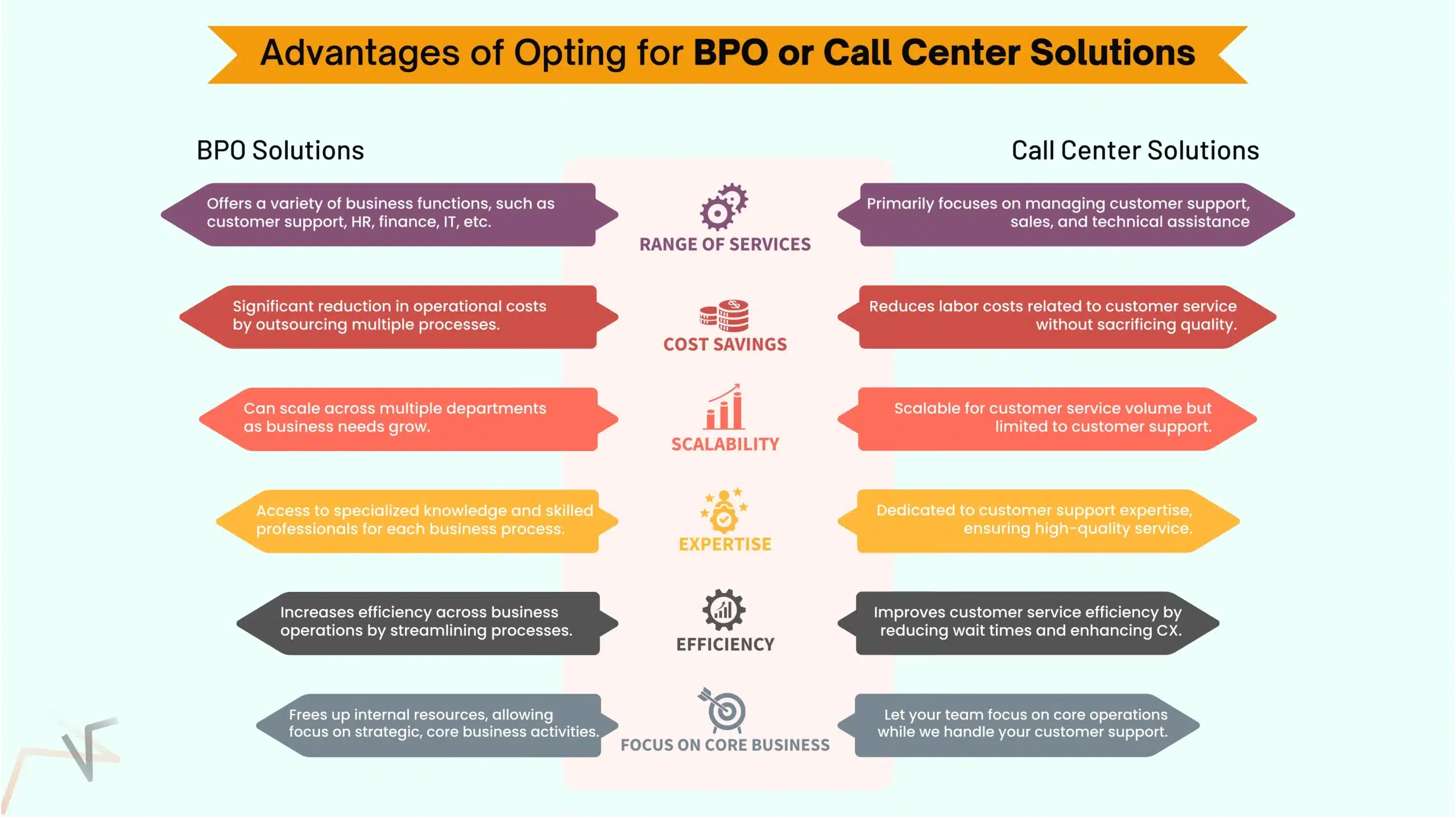 Understanding BPO vs. Call Centers Key Differences