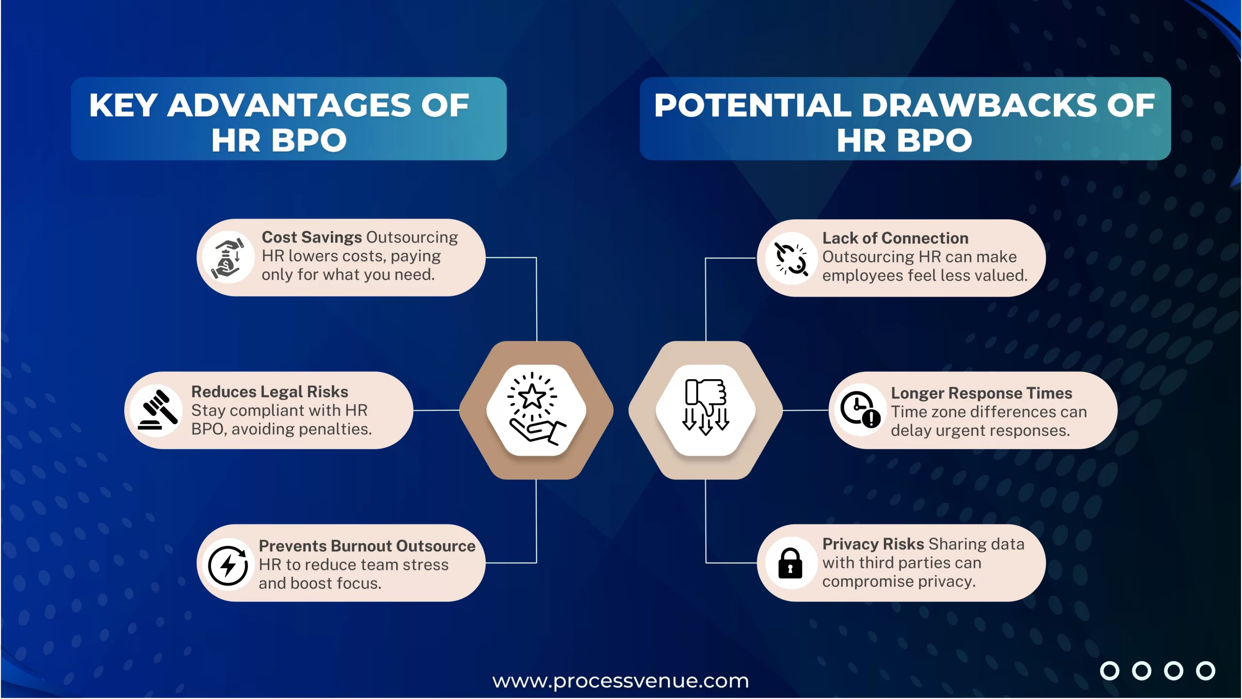 Everything You Need to Know About HR BPO