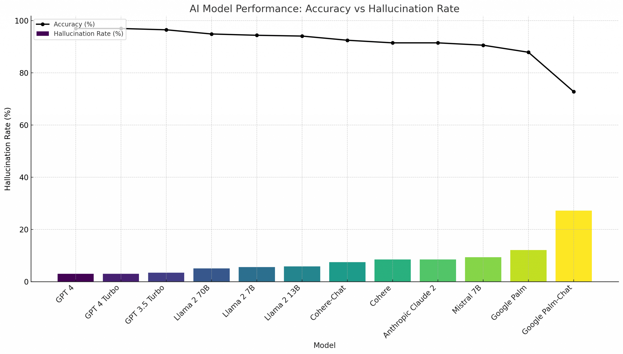 Hallucination-Leaderboard