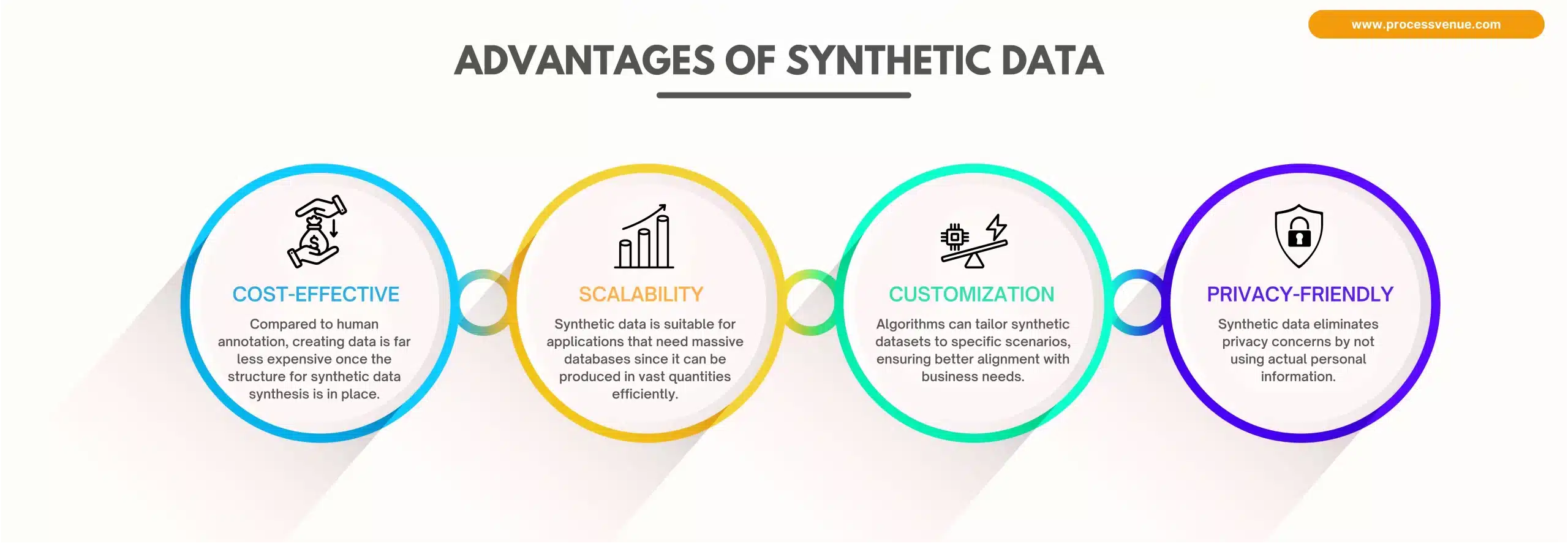 Advantages of Synthetic Data