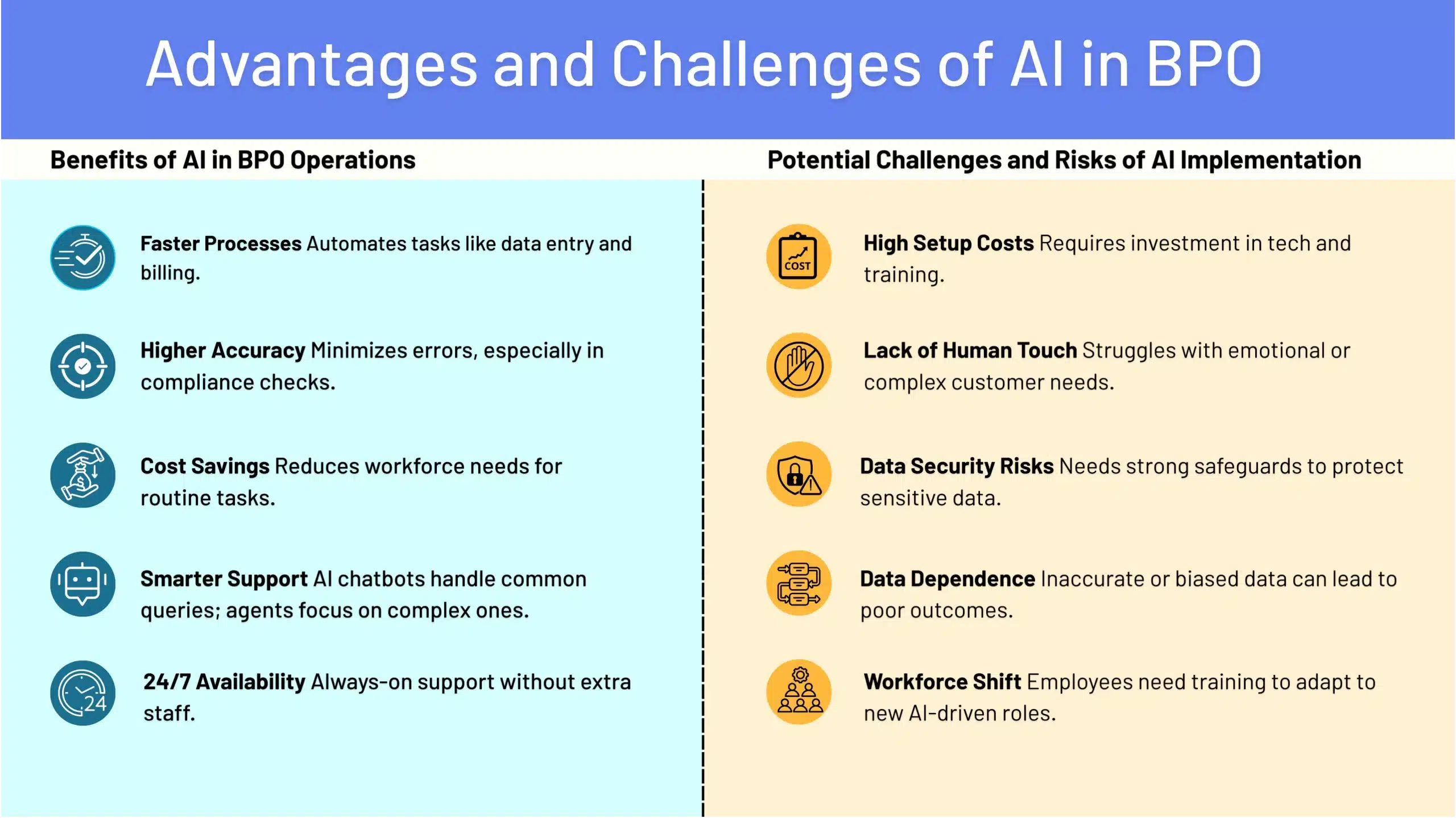 How AI is Reshaping the BPO Business Model