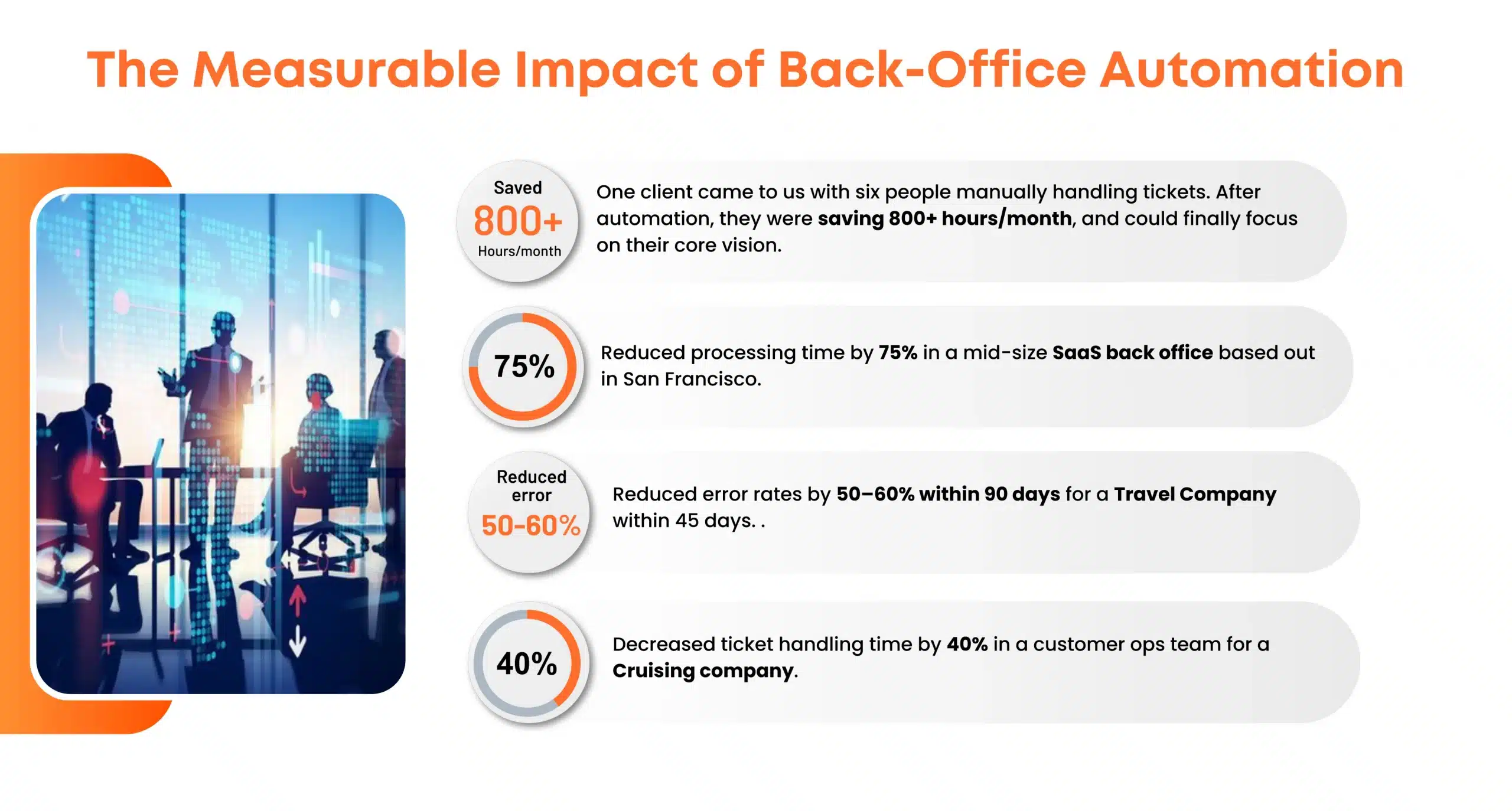 Real-Time impact we’ve seen