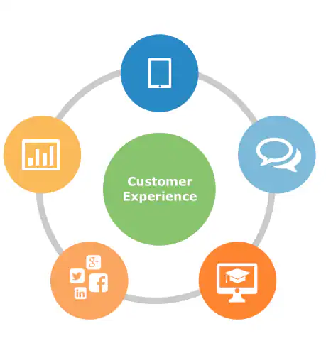 1-customer-experience