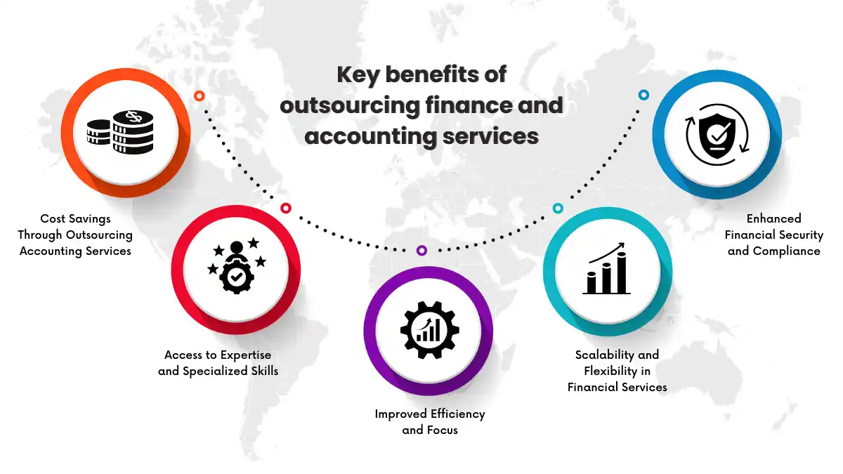 2-Benefits-of-Outsourcing-Finance-and-Accounting-Services