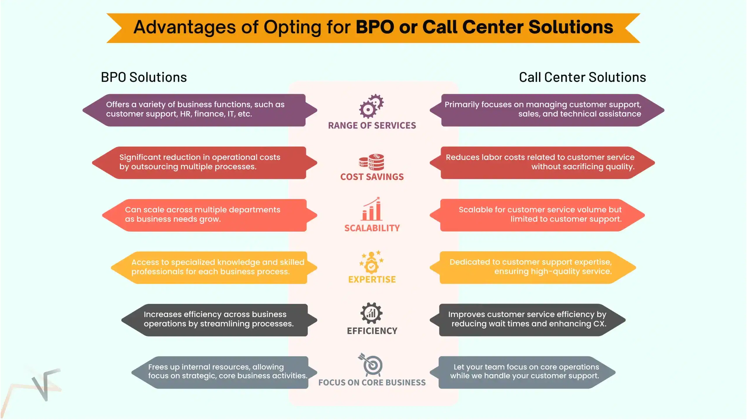 2-Understanding-BPO-vs.-Call-Centers-Key-Differences-scaled-1