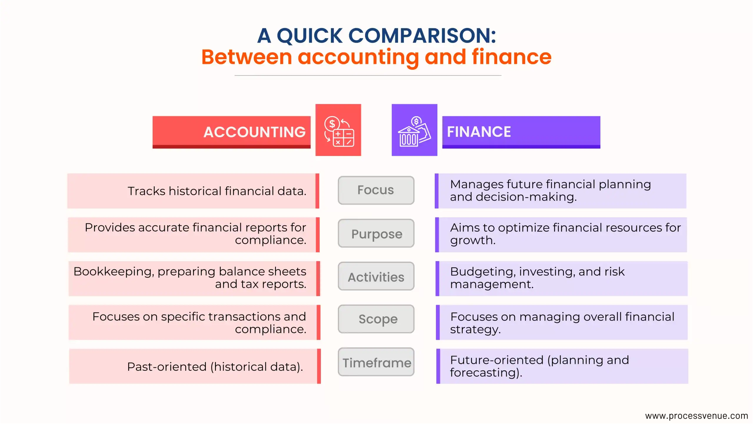 2.-The-Difference-Between-Accounting-and-Finance-in-Business-scaled-1