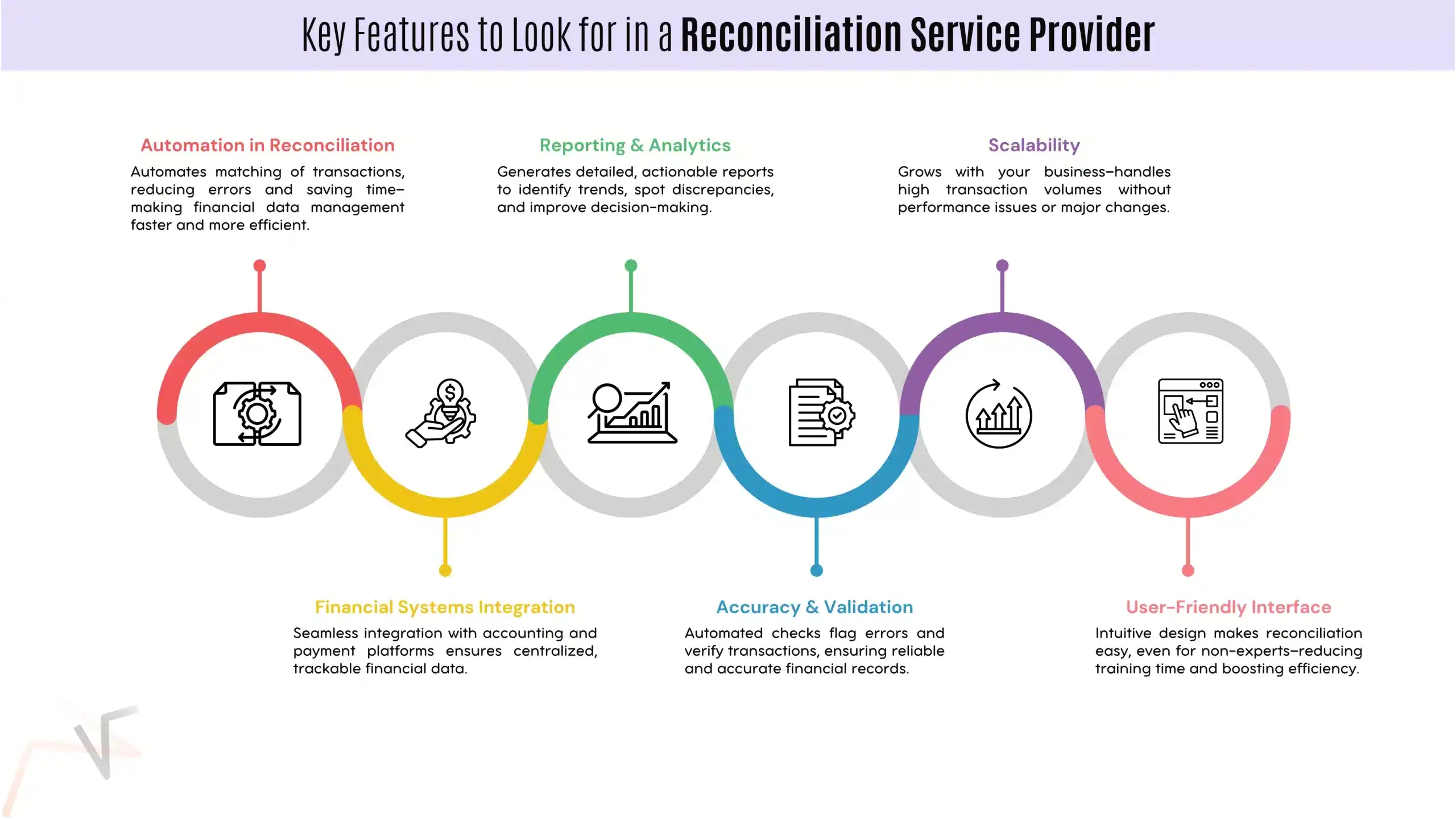 2.-Top-Features-to-Look-for-in-an-Accounts-Reconciliation-Service-Provider-scaled-1