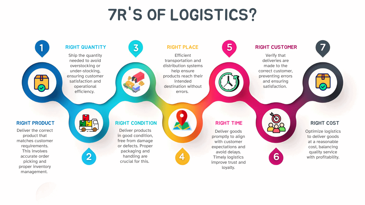 2.The-Comprehensive-Guide-to-Logistics-and-Supply-Chain-Management