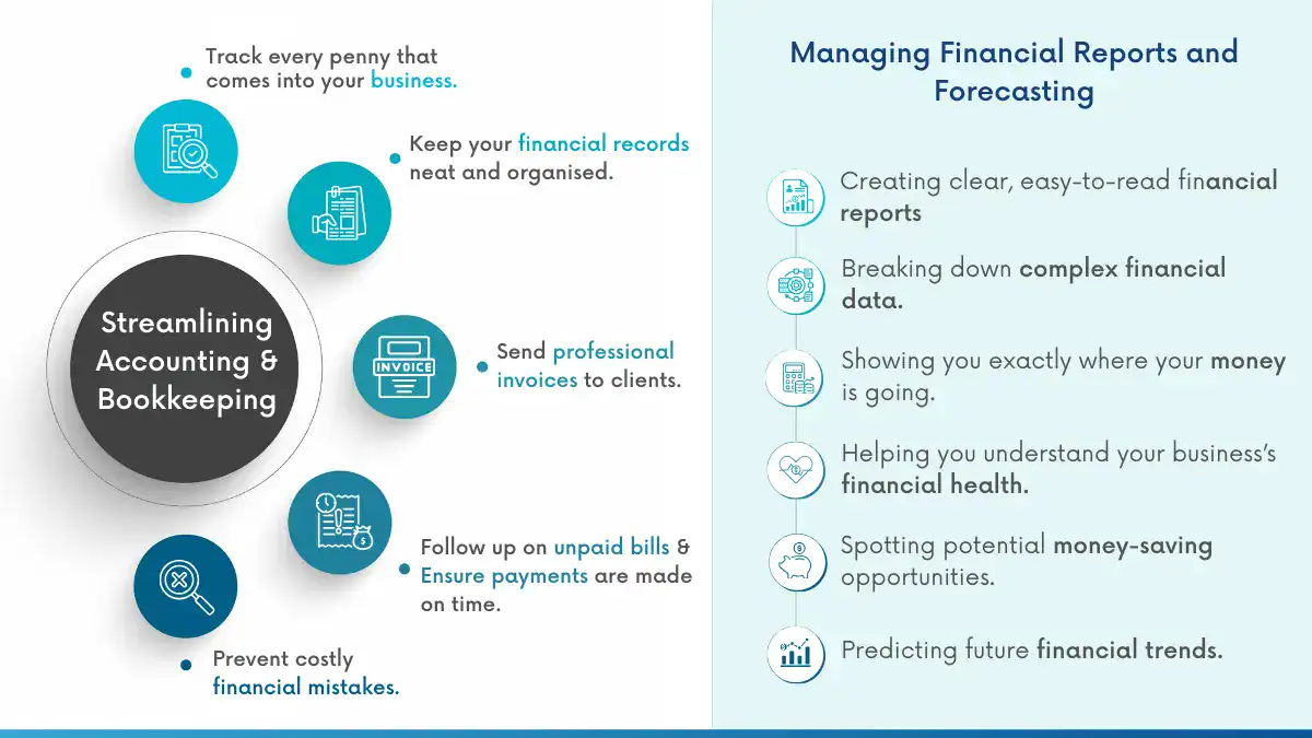 22-The-Financial-Benefits-of-Virtual-Assistance-for-Startups-and-SMEs-