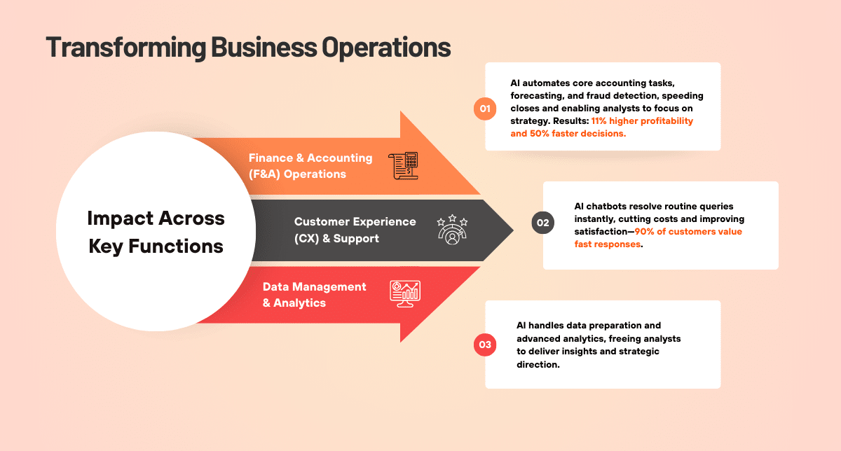 AI-trained workforce impact across finance, customer experience, and data analytics in outsourcing operations