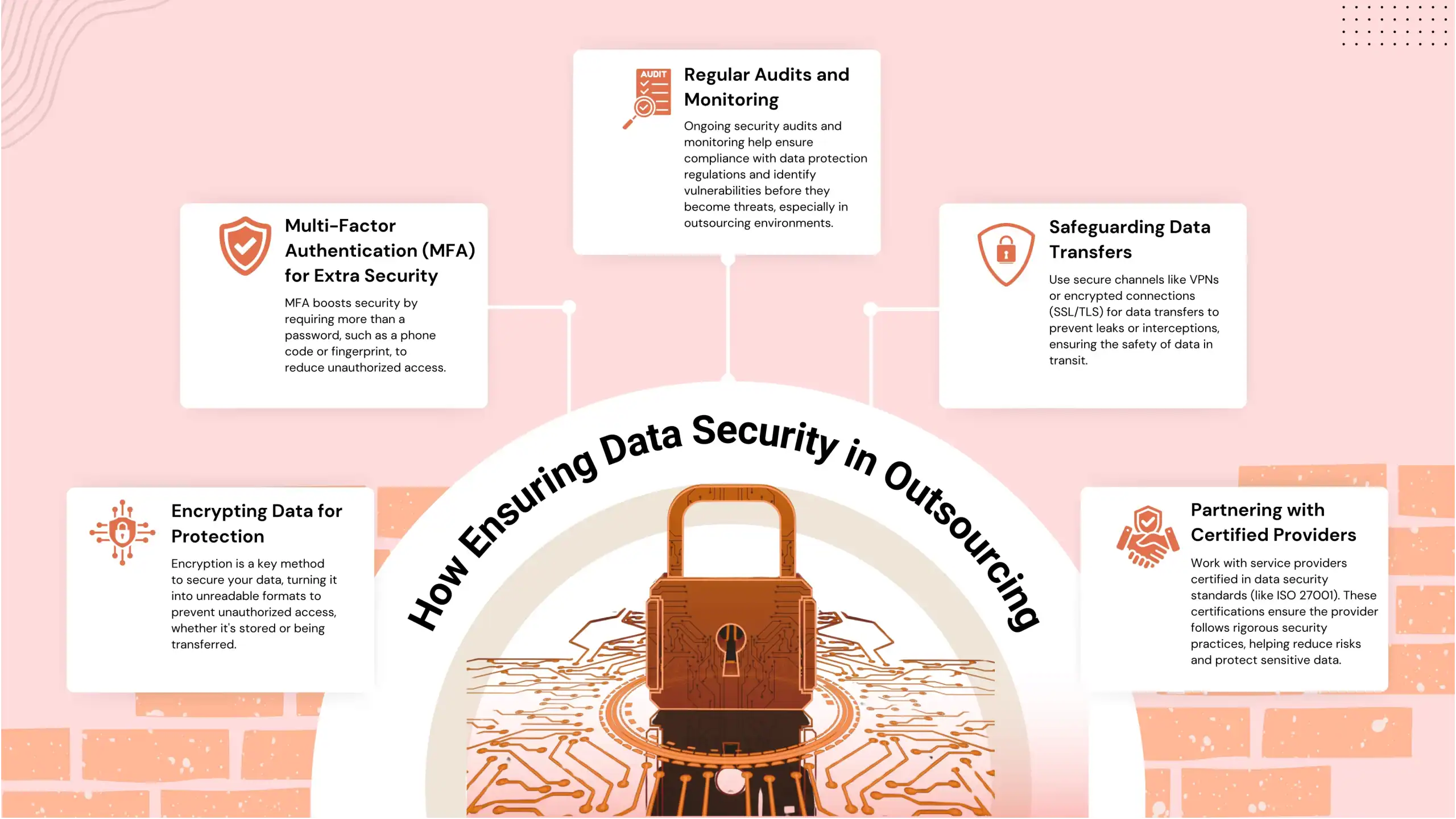 Data-Security-in-Back-Office-Outsourcing-Key-Considerations-2-scaled-1