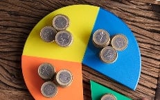 Smarter-with-Dynamic-Budget-Creation