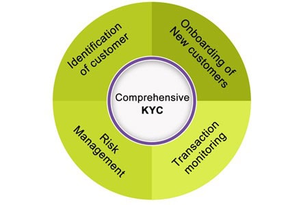 e-KYC-Service-Provider