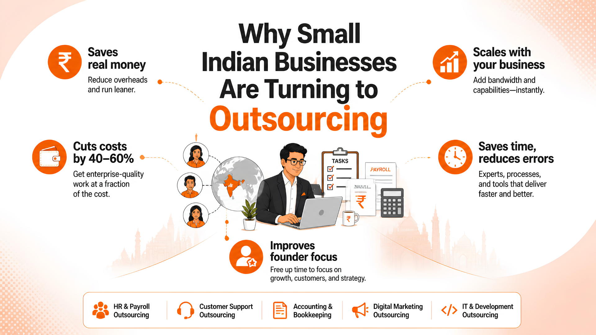 2-What-is-Back-Office-Outsourcing