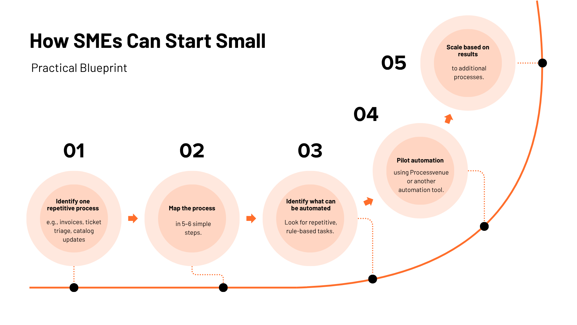 2.-The-Power-of-Business-Process-Automation-Why-Every-Modern-Company-Needs-It