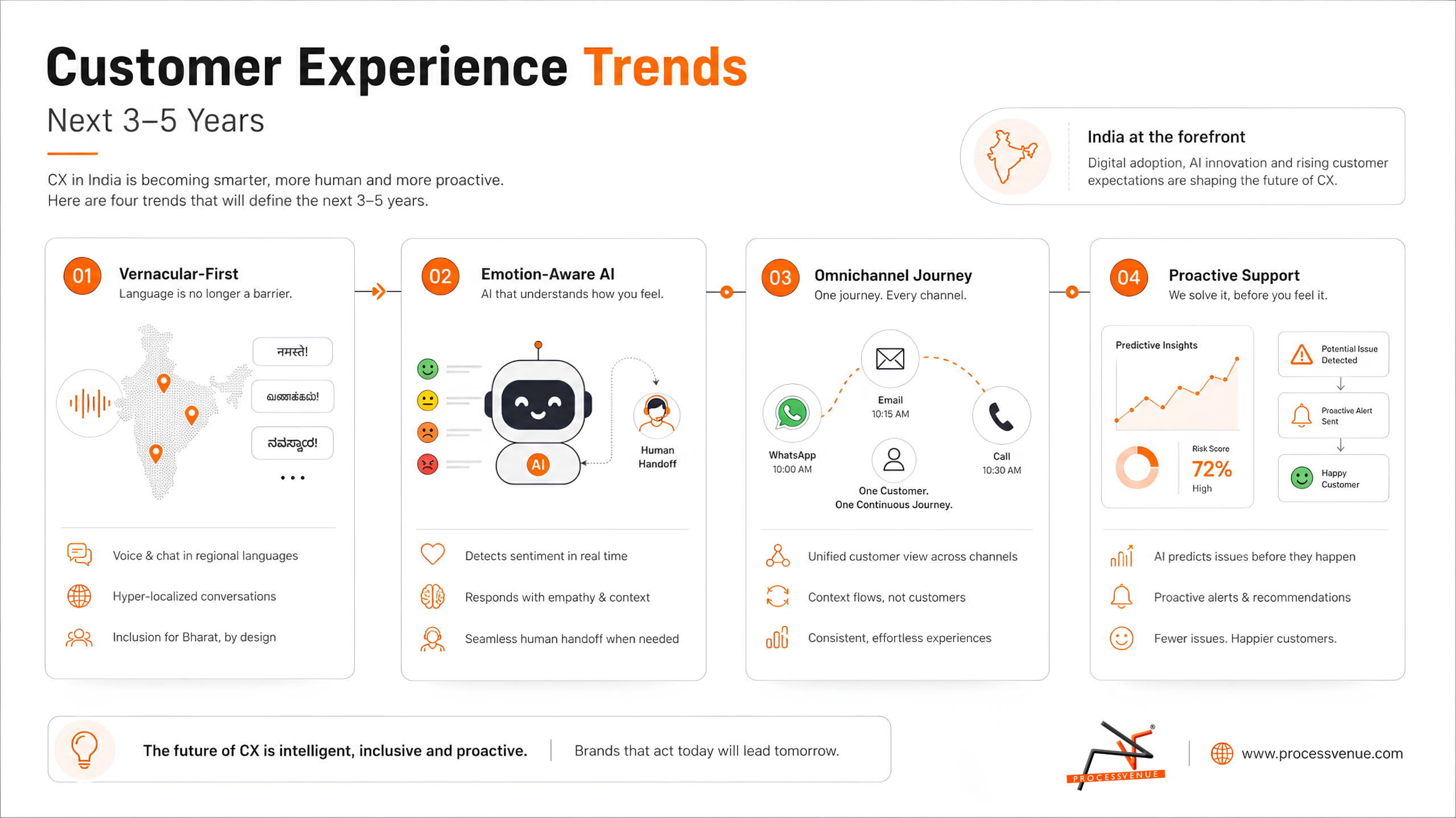 Customer-experience-trends-next-3-5-Years-scaled