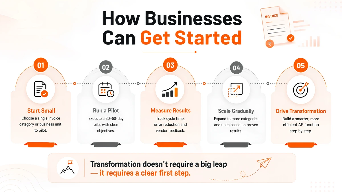2.-7-Key-Benefits-of-Automated-Accounts-Payable-AP-Outsourcing-for-Modern-Businesses