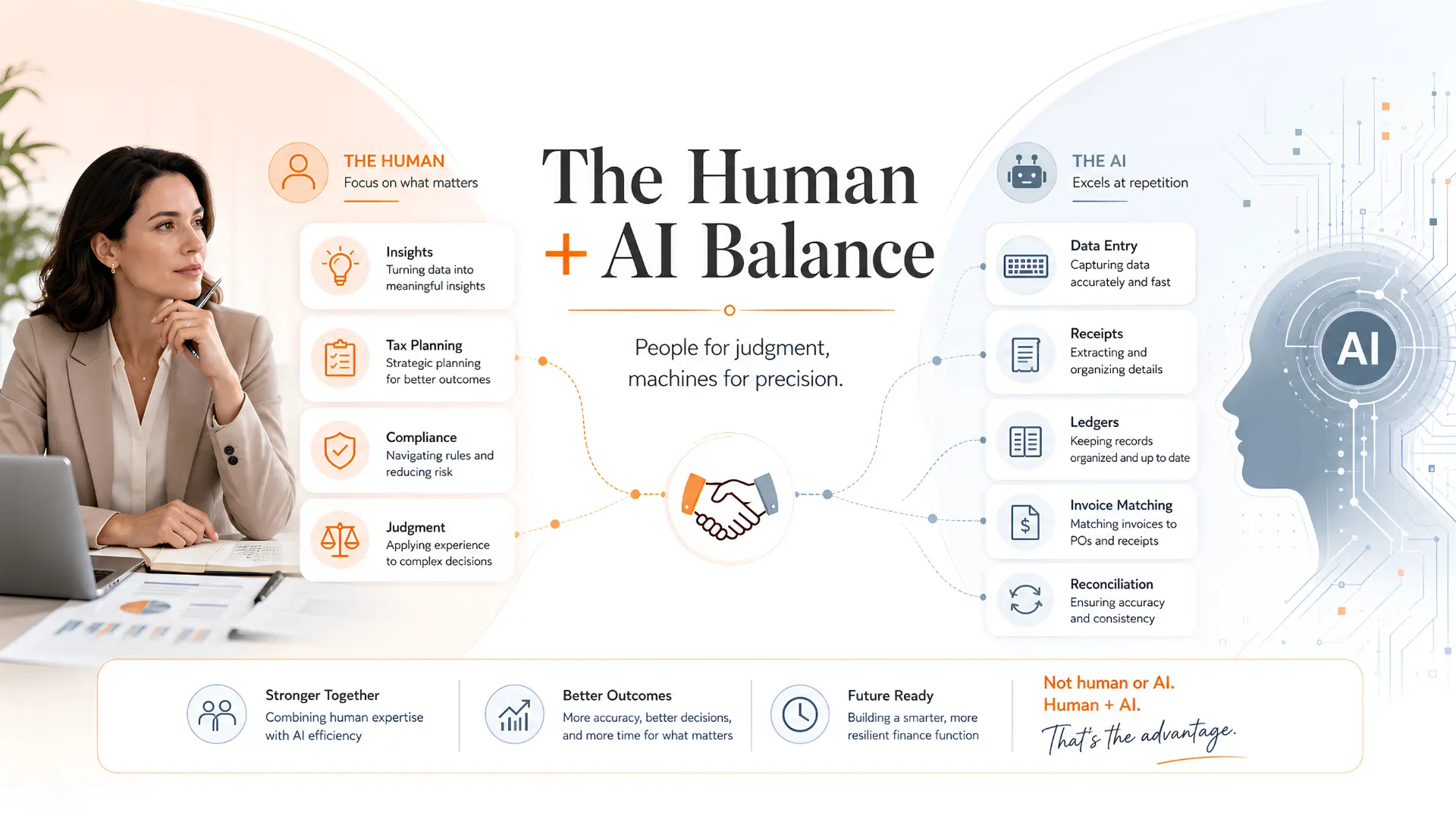 2.-How-to-Automate-your-bookkeeping-with-AI