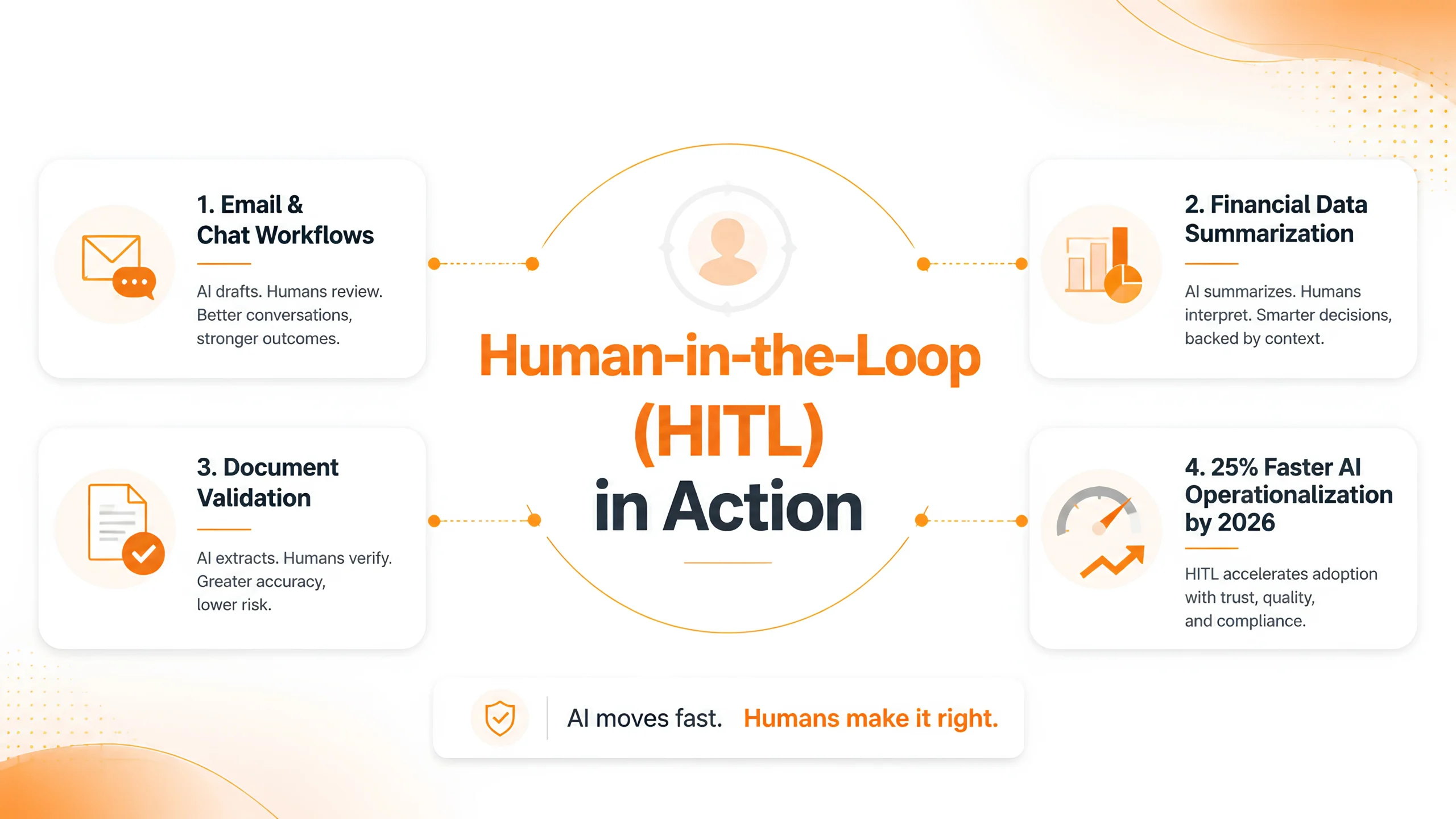 3.-Why-AI-Still-Needs-Humans-scaled