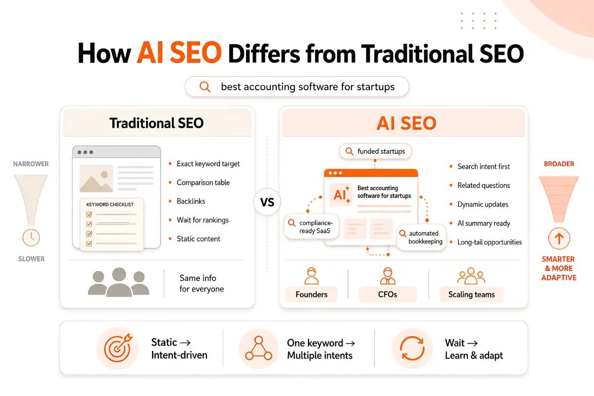 2.The-Complete-Guide-to-AI-SEO-for-Startups