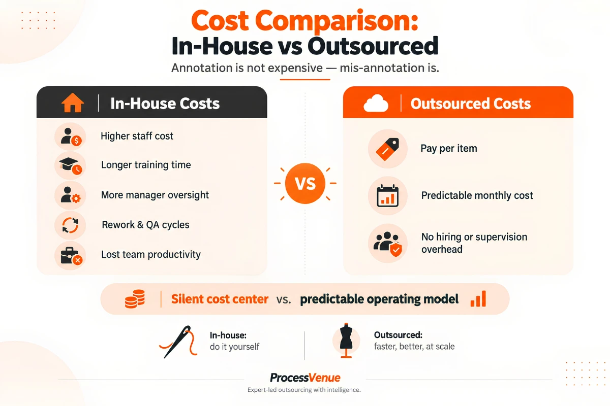 2.-Outsourcing-Data-Annotation-vs.-In-House-Annotation