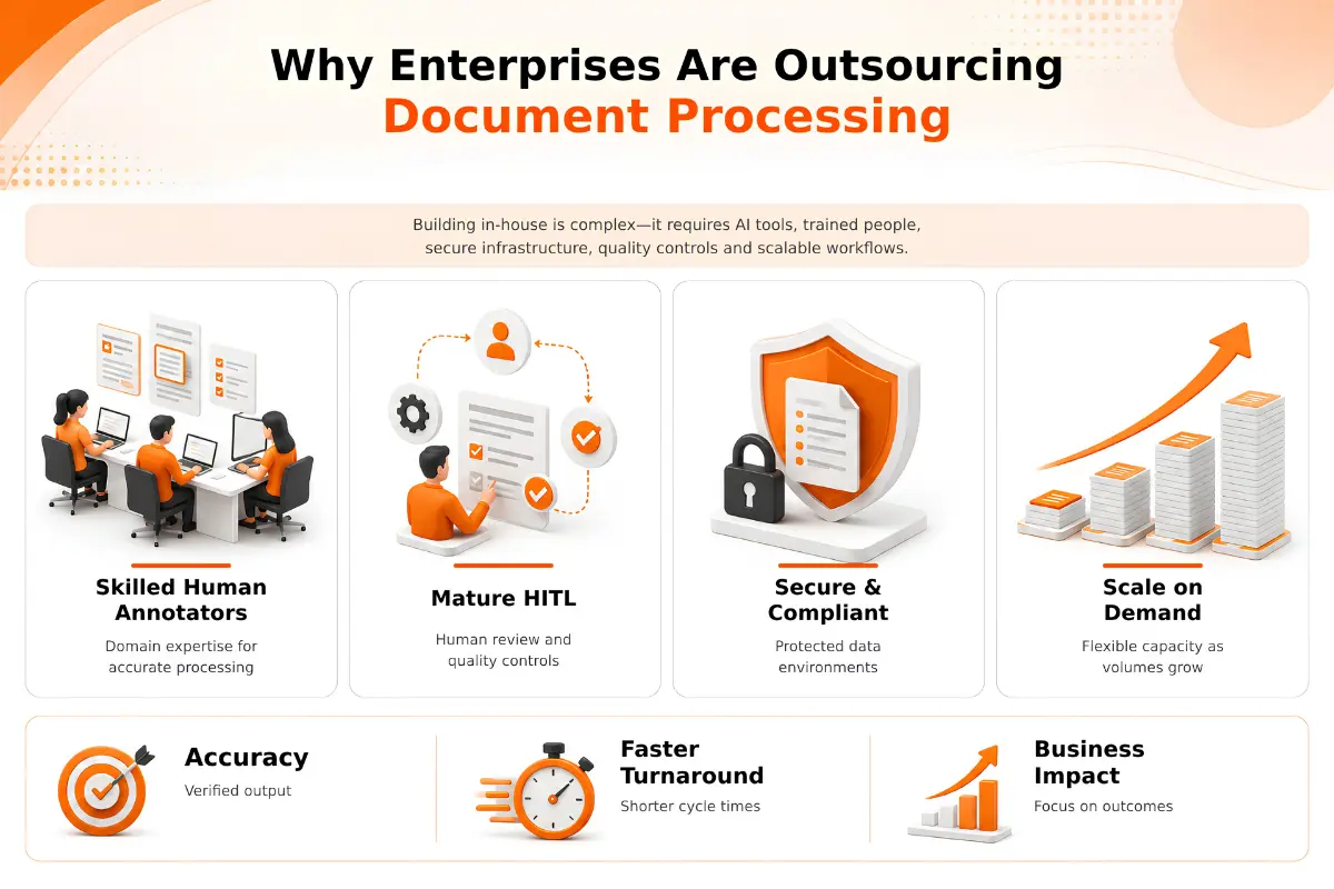2.Document-Processing-Outsourcing-Powering-Smart-Data-Extraction-with-AI